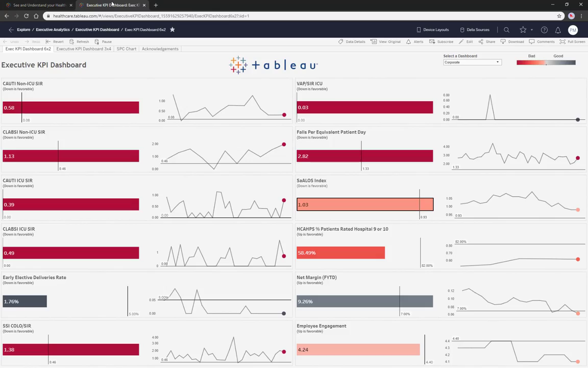 Tableau healthcare dashboard