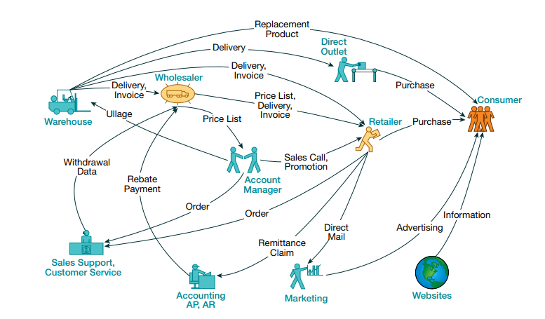 CRM Strategic Goals & Tactics 