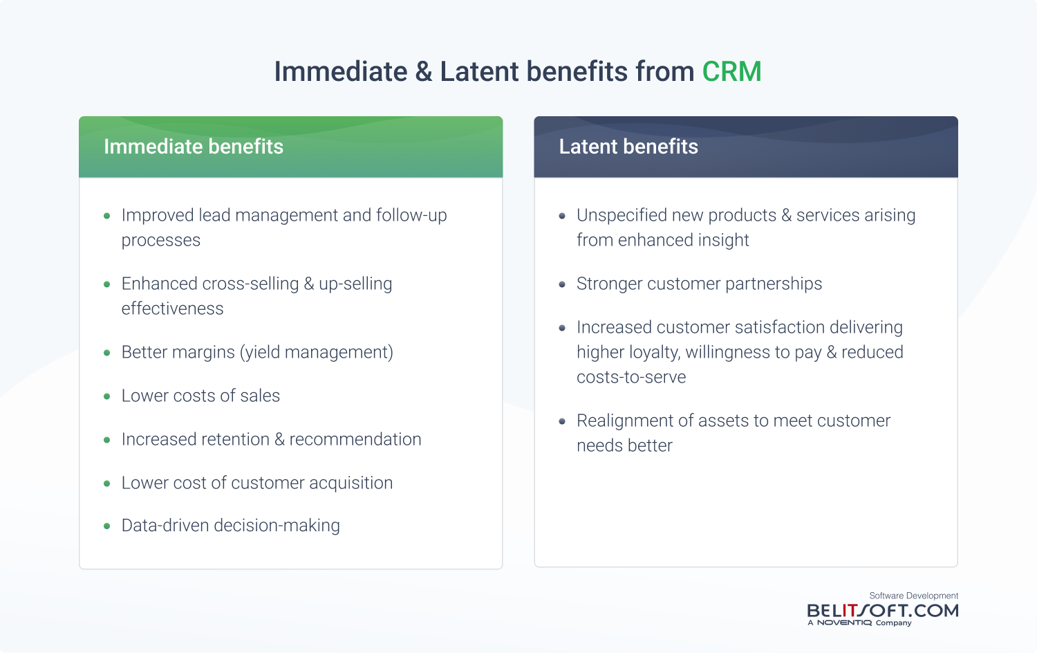 CRM Strategic Goals & Tactics 