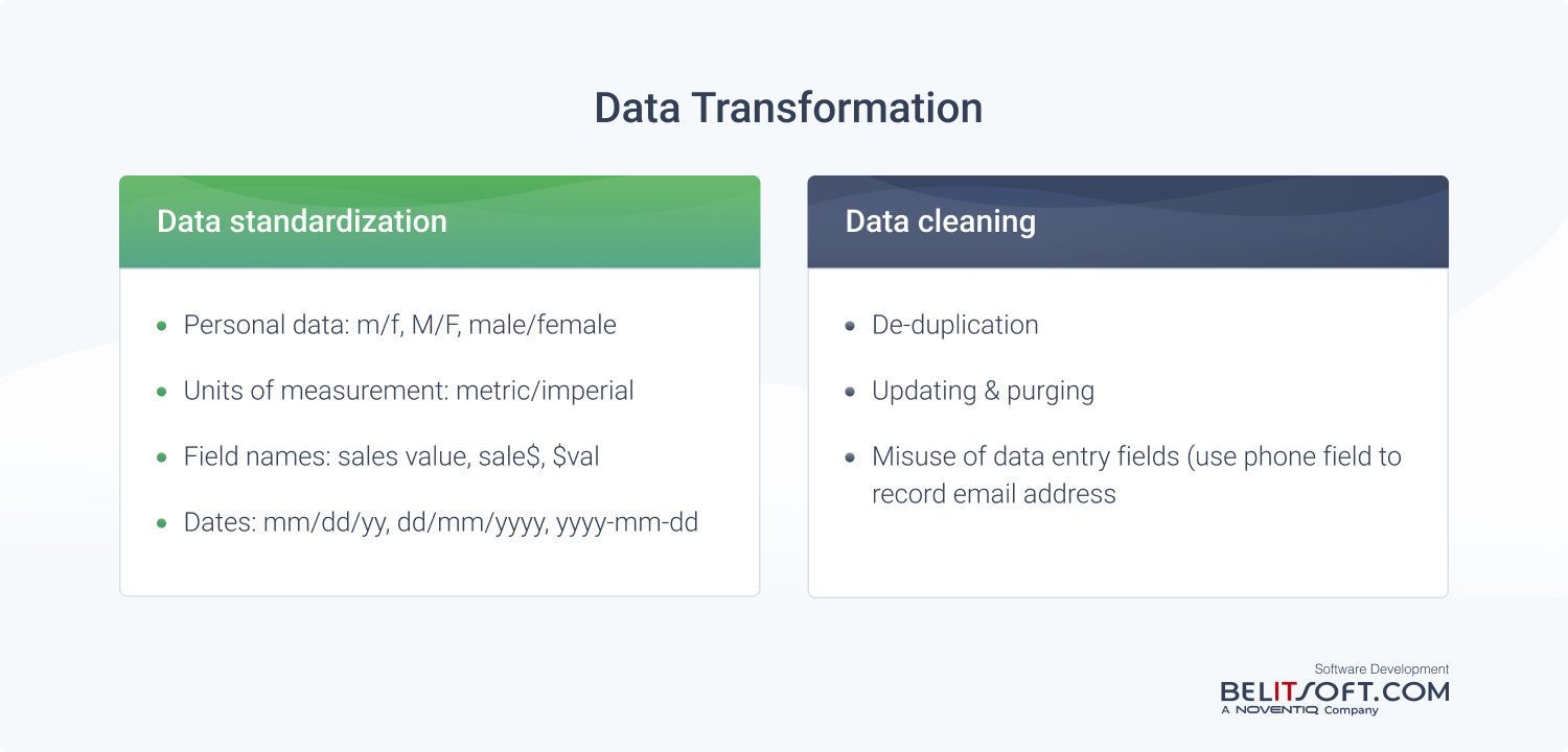 Typical CRM architecture 