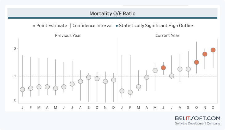 Diagram showing key elements of the Hospital CEO Dashboard