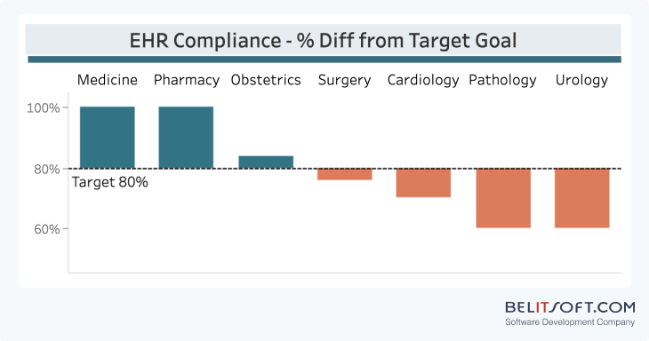 Diagram showing key elements of the Hospital CEO Dashboard