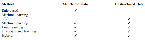 Data Analytics