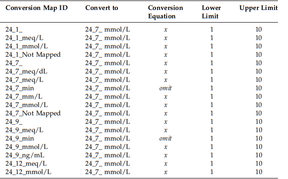 Conversion map example