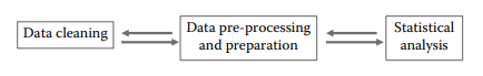 Data analysis framework