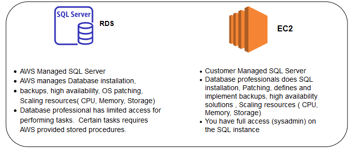 PaaS/DBaaS vs IaaS Database Hosting Solution