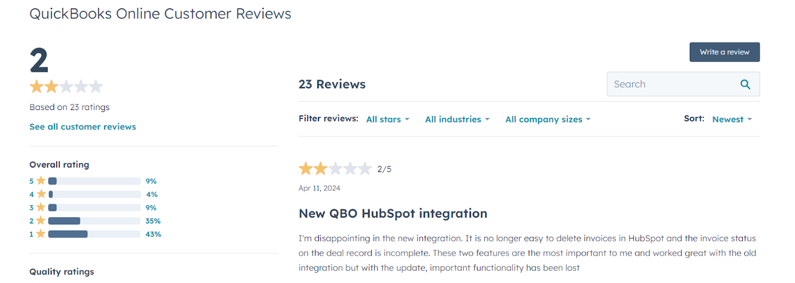 Hubspot QuickBooks Integration