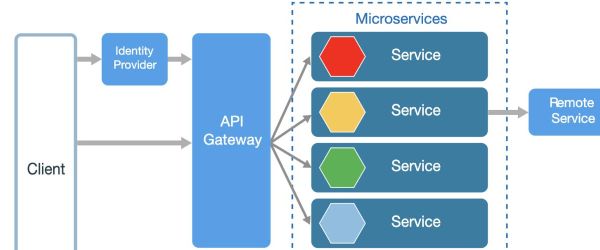 Laravel Microservices or Lumen vs Laravel