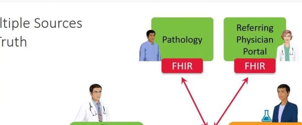 Patient Access API: the ONC/CMS final rules 2020/2021