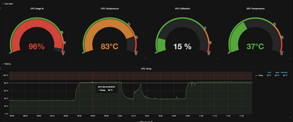 Cloud Performance Monitoring Before and After Migration