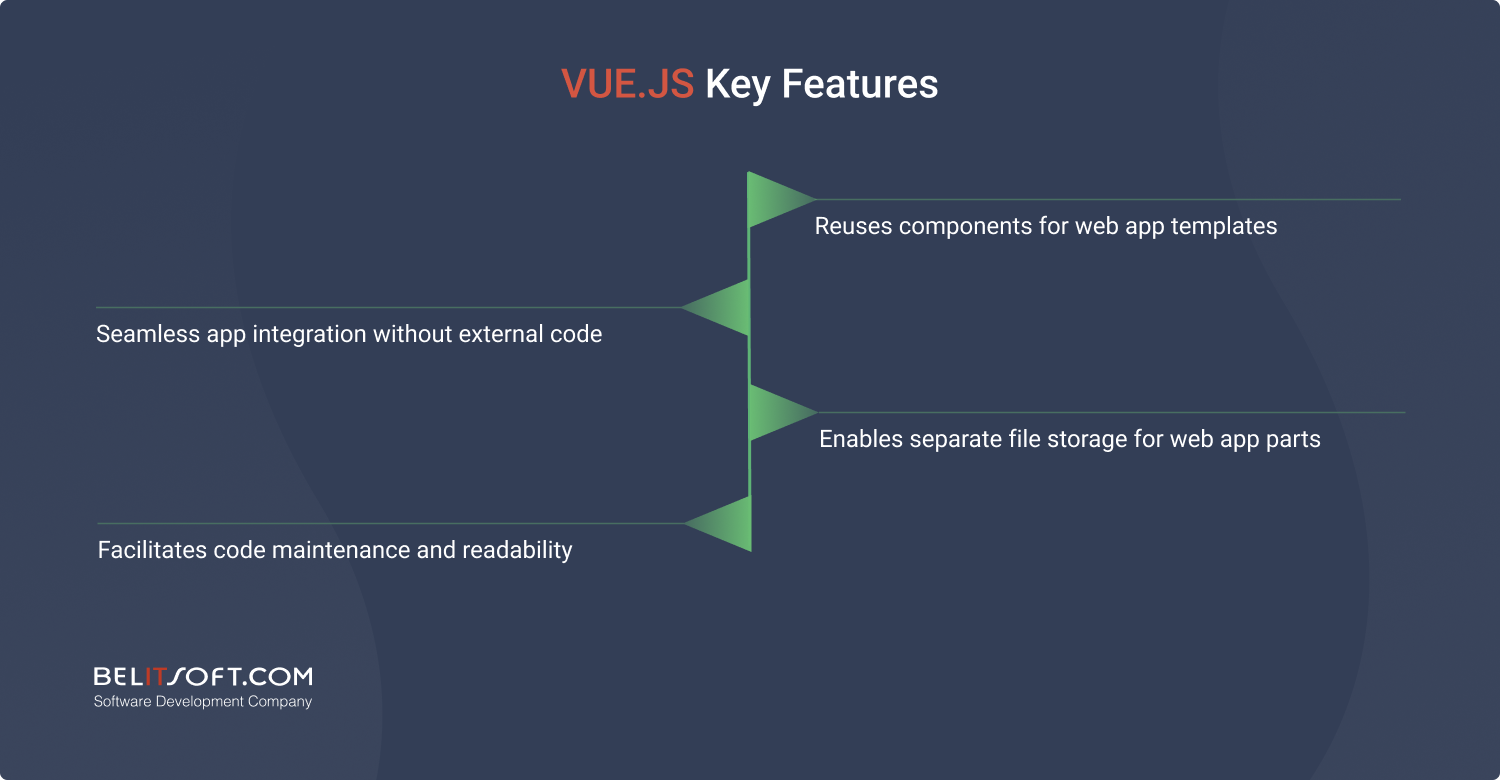 Vue.js SaaS development framework