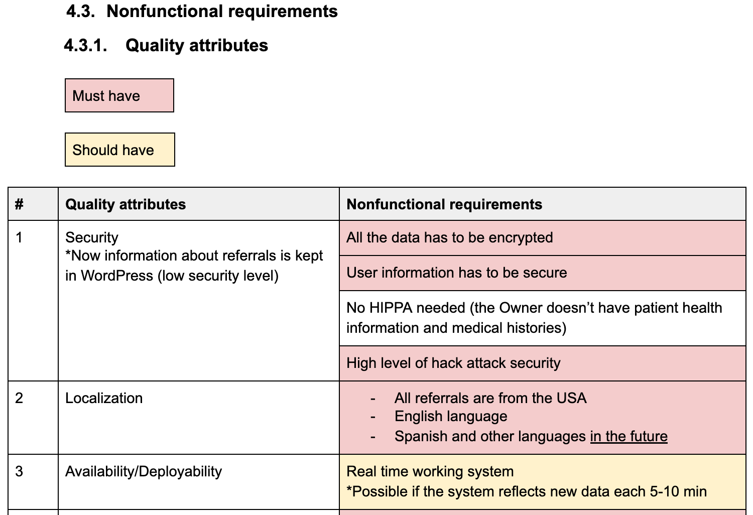 what is vision and scope document