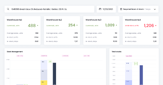 Power BI Inventory Management to Prevent Over- and Understocking