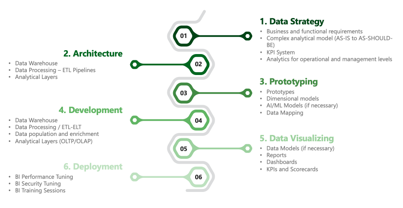 business intelligence powerbi