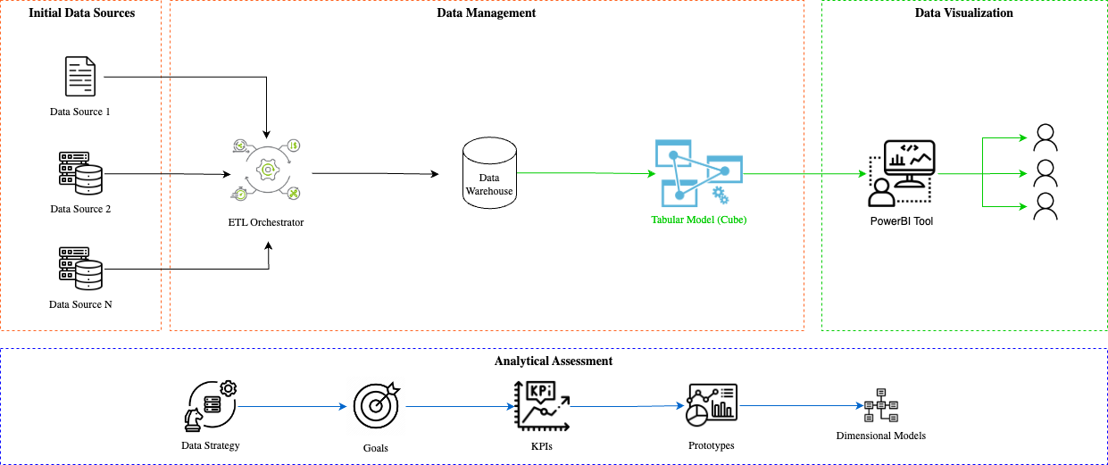 data visualization services powerbi